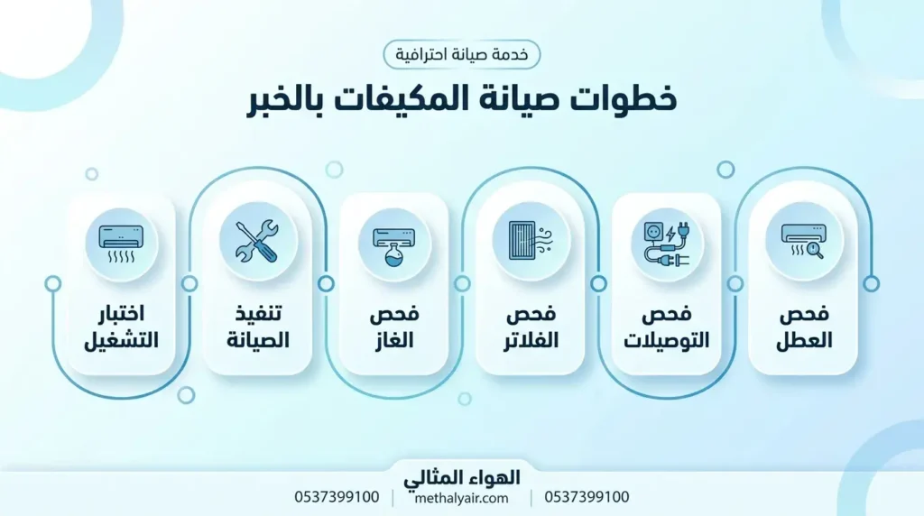 مراحل صيانة المكيفات بالخبر