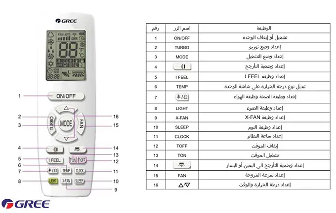 ريموت مكيف gree