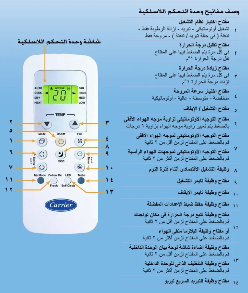 علامات ريموت المكيف كارير