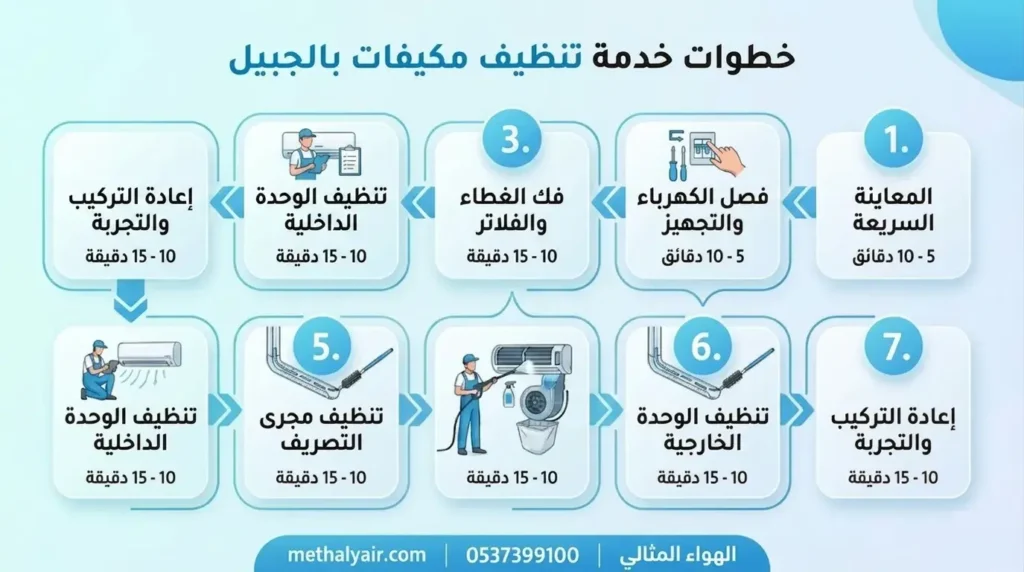 خطوات تنظيف مكيفات بالجبيل