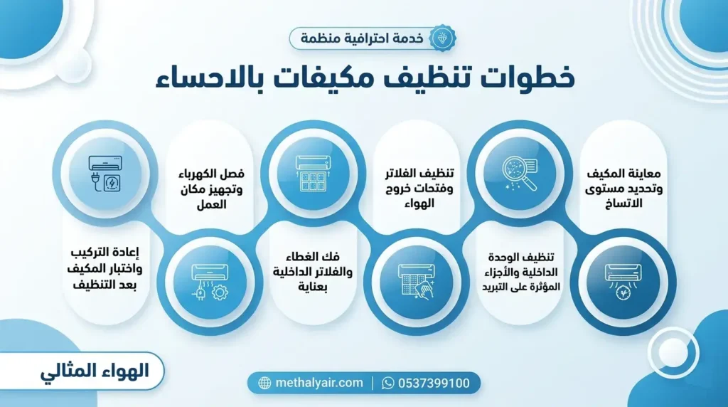 خطوات تنظيف مكيفات بالاحساء