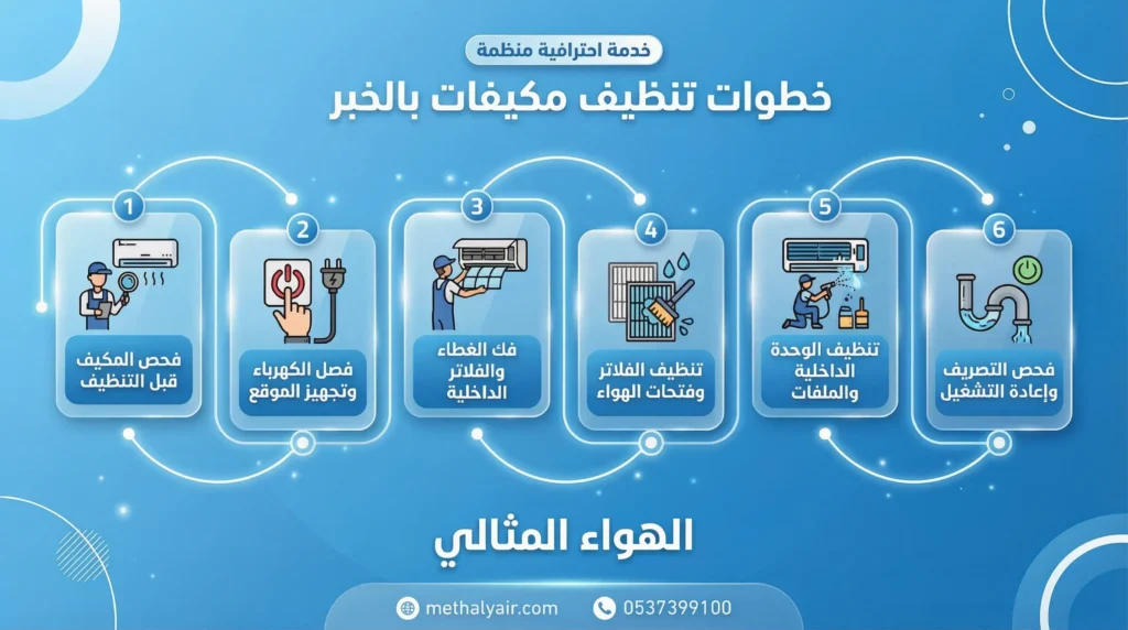خطوات تنظيف مكيفات بالخبر