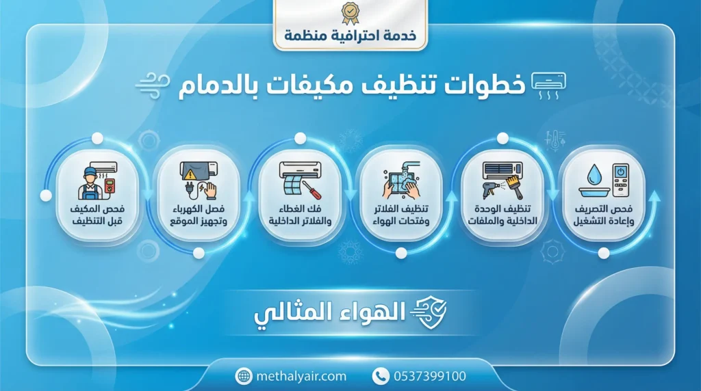 خطوات تنظيف مكيفات بالدمام